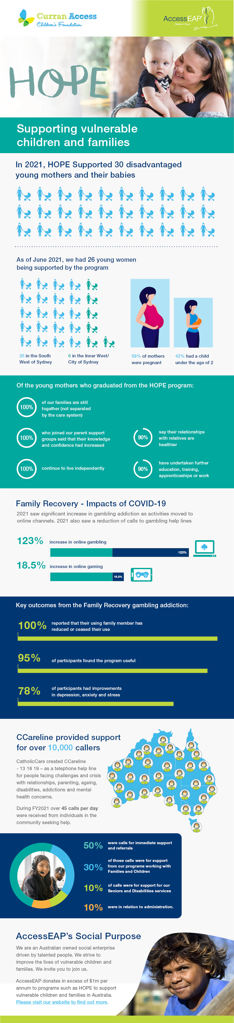 HOPE infographic