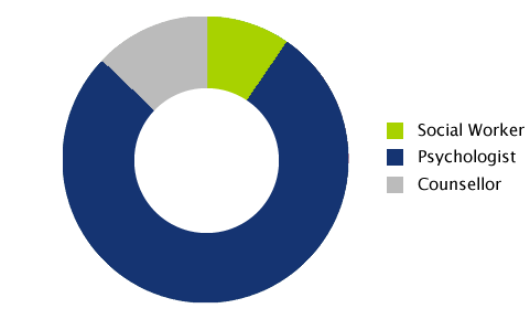 accesseap chart